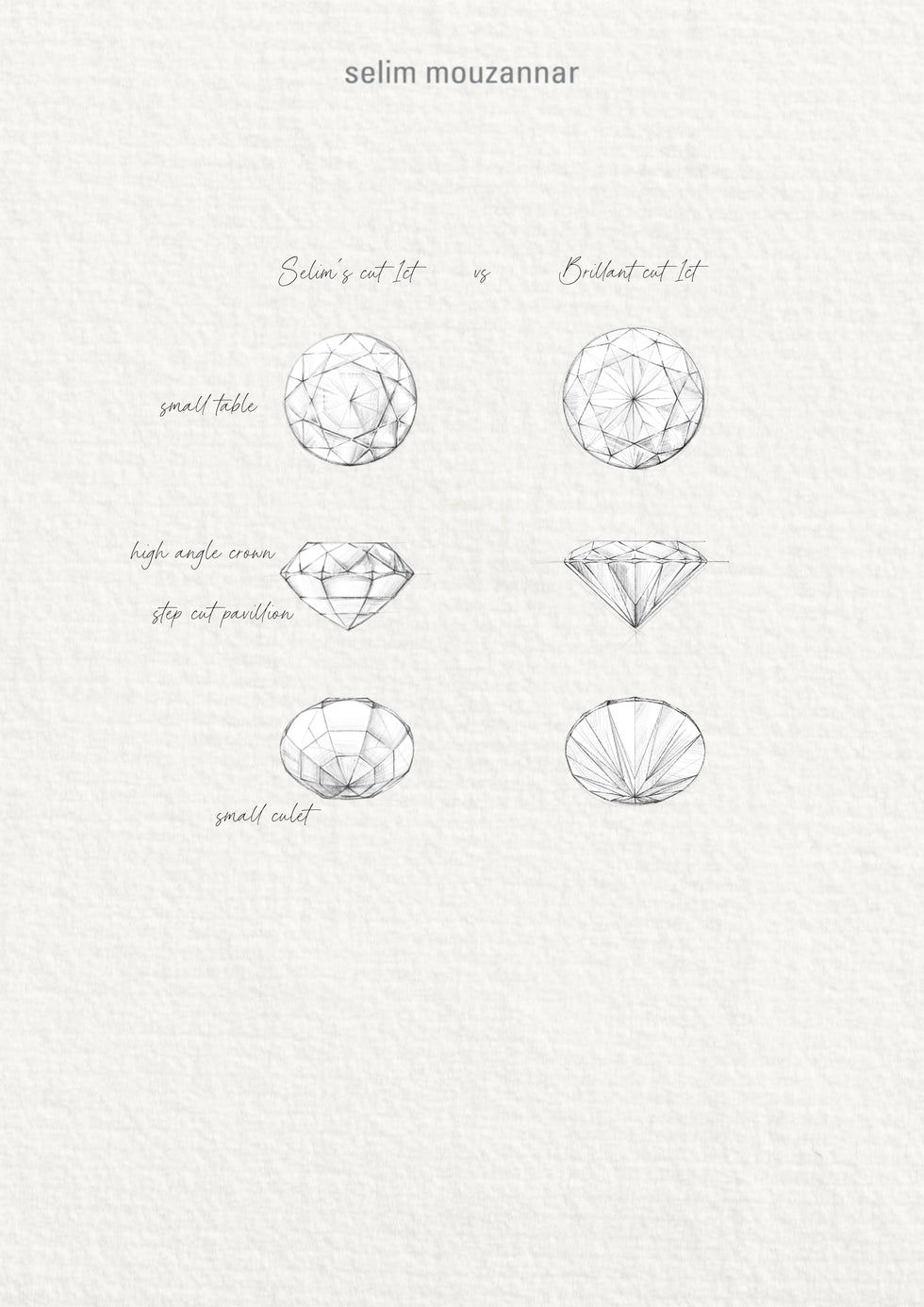 Istanbul Pendant - Aquamarine - Diamonds