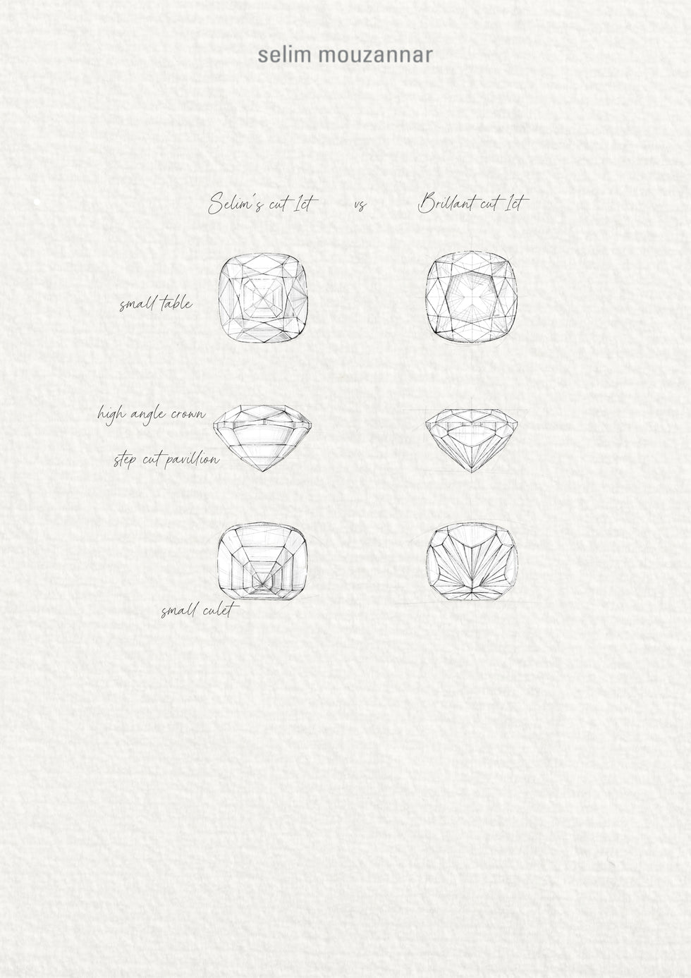 Rêverie Cushion Alliance - Diamonds