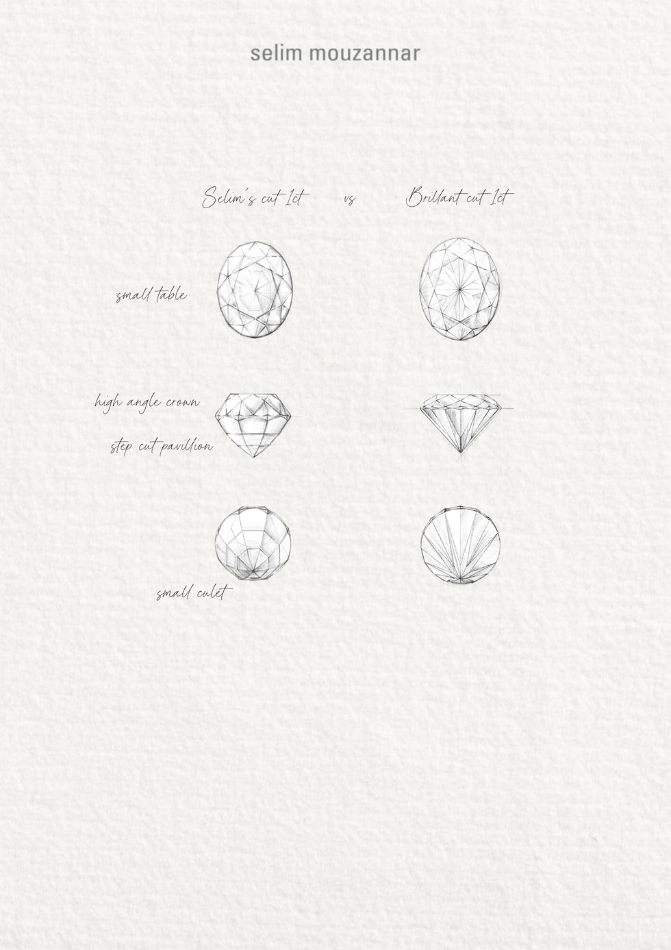 Rêverie Oval Alliance - Diamonds